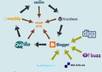 manually create TWO Link Wheels of 5 high pr web sites for Insane Backlink