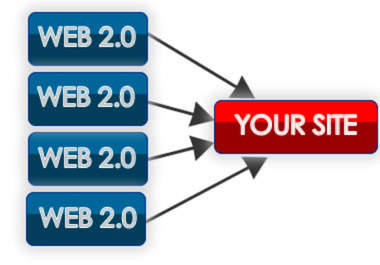 create 5 web 20 blogs that point at your website and post your article on those web 20 blogs to get backlinks and spin the article big1