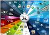 tell 1000 percentage delivering unlimited free world sms sites