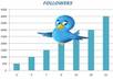 add your link, banner, add, follow or similar button on my popular blog