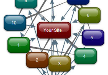 create a Professional SEO Link Wheel having 10 Unique Do Follow Blogs as per Recent Google Update with 15 Bookmarks big1