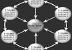 build most highly optimized and powerful LINKWHEEL small1