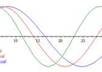 provide you with your biorhythm chart and reading by tomorrow small1