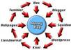 create a 8 Spokes LINKWHEEL Having Page Rank 5 to 8 Sites small1
