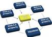 create Google Friendly Link Wheel From 8 PR5 to PR9 Web Properties, Ping Them and Submit To Top RSS Aggreators For Fast Indexing