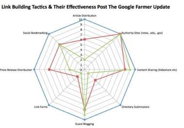 give you the ultimate guide to link building big1