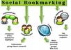 create 50 bookmarking sites