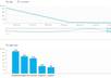 give to you video with Analytics of last year of your Mobile App i was Created for you small1