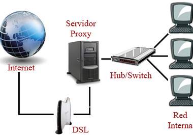 send you an up to date proxy list big1