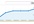 send you 24 Hours of Traffic that will reduce your Bounce Rates