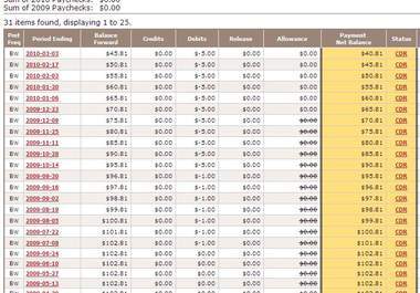 help you meet the Clickbank CDR requirement not big1