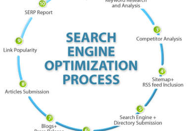 create you 400+ backlinks plus through 30k ping sites and then ping them with Linklicious Pro and Lindexed big1