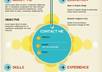 design your professional/non professional resume in a very attractive way small1