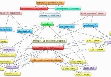 submit your Website to 31000+ Backlinking sites to increase your Search Engine RANKINGS + Proof + Buy 2 Get 1 Free big1