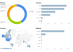 send 1000 TARGETED unique visitors to your site 30+ countries including United States, United Kingdom, Canada, Australia and 100+ niches