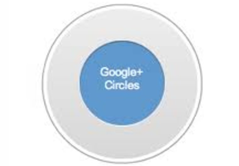 add 1000 people to your google+ circles small1