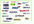 submit and ping your website to 3000+ directories and get you indexed only