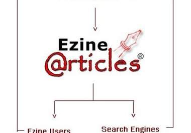 write one 500+ word High Quality Article big1