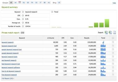 provide you with a SEMRush PRO report for up to 6 domains or keywords of your choice big1