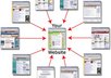 submit your website to 350 high page rank SEO directories with the help of a software