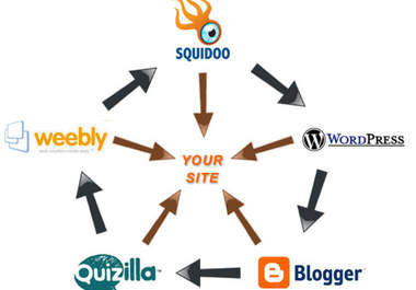 create 30 High Pr 1 To 9 DoFollow WEB 2 0 Properties, Quality Web 2 0 Social Accounts Only big1