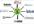 submit your article to 15 high PR article dictionaries and ping all the links