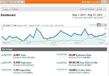 give your site 2000 traffic points for your targeted niche big1