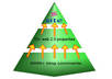 create Super Link Pyramid of 15 High Pr Web 2 properties with 6000 backlinks to them + Report
