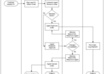create a flowchart for you in Visio, Powerpoint, Word or PDF format