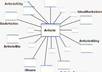 write an unique article, spin it and submit it to more than 3000 directories