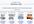 design and create a professional sales page for your product