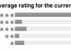 Rating5