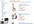 research hot released amazon product