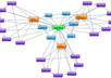 Linkwheel-services