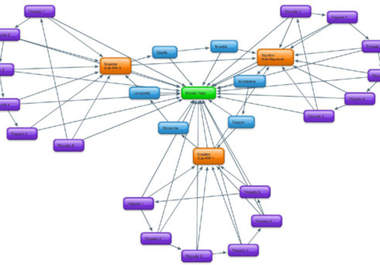 build Super LINKWHEEL With 30 High Pr Web 2 0 Blogs Linkwheel And Then Create 3000 Backlinks On Them Quality Linkwheel To Dominate Google big1