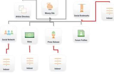 create backlinks with SeNuke X, All Modules link wheel big1