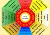 teach you Feng Shui Tips to enhance and harmonize any home or business small1