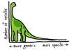 Longtail-keyword-search