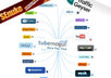 create up to 10 Video Profiles for you