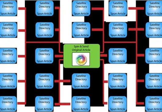 write a spinnable niche article on any keyword you choose and submit it to 150 Wordpress Article Directories big1