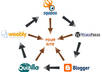 Seo for inner