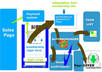 Sales page