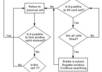 make a professional flow charts for you