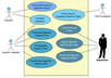 create ER diagram, database diagram , uml diagrams for your project