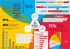 give you UNIQUE infographic templates or create awesome banners and headers