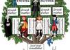 give you 20 high quality articles with private label rights about family line and genealogy