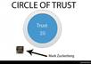 Google circles