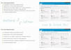 fix your css3 or html5 issues
