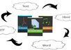 provide a way for you to forever convert any file type into any file type