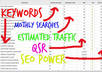 do Keyword Research for your Niche/Business